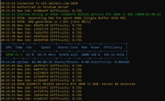 3060 ti mining discount hashrate